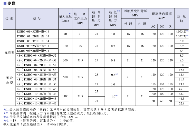 DSHG系列油研YUKEN电液换向阀参数