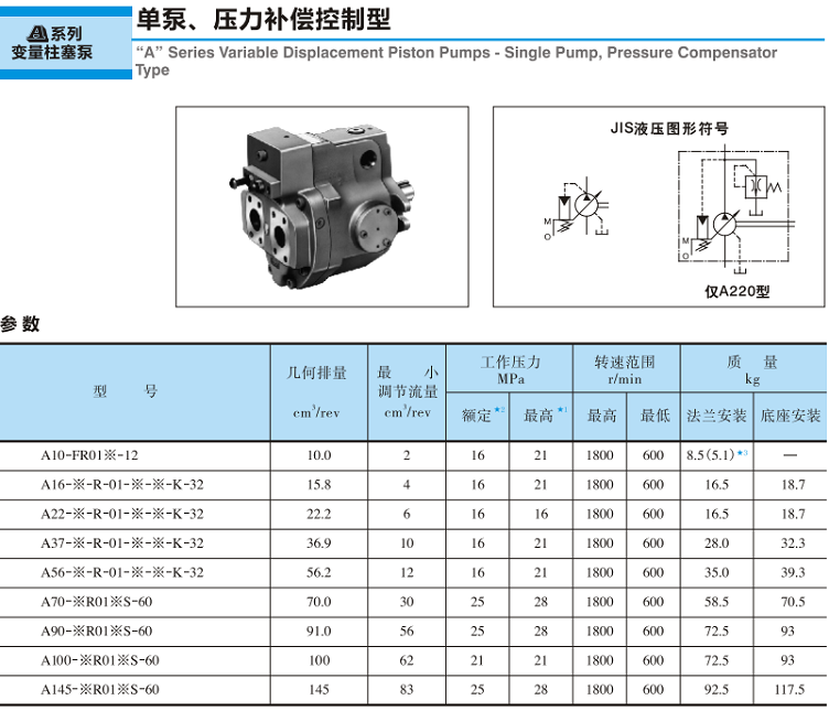 <a href='http://tkspto.com' target='_blank'><u>油研变量柱塞泵</u></a>-单泵、压力补偿控制型参数