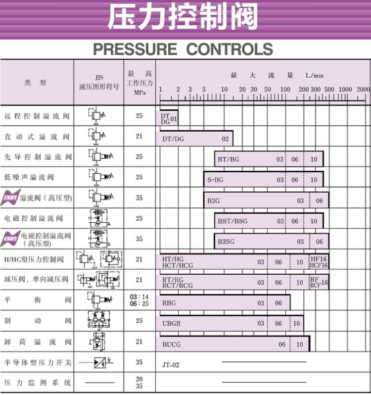 YUKEN油研压力控制阀