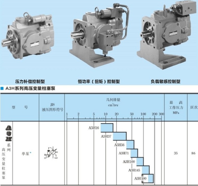 <a href='https://www.szversen.com' target='_blank'><u>黄色av电影在线观看 YUKEN柱塞泵</u></a>A3H系列型号参数